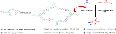Graphical abstract: Unveiling the catalytic potency of a novel hydrazone-linked covalent organic framework for the highly efficient one-pot synthesis of 1,2,4-triazolidine-3-thiones