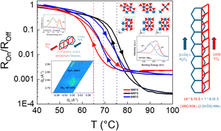 Graphical abstract: Tunable insulator–metal transition in epitaxial VO2 thin films via strain and defect engineering