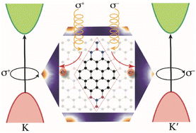 Graphical abstract: Excitonic circular dichroism in boron–nitrogen cluster decorated graphene
