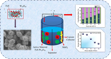 Graphical abstract: First investigation of high-performance FeS-based W18O49 asymmetric supercapacitors operating at 1.6 V