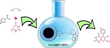 Graphical abstract: Magnetic resorcinol–formaldehyde supported isatin-Schiff-base/Fe as a green and reusable nanocatalyst for the synthesis of pyrano[2,3-d]pyrimidines