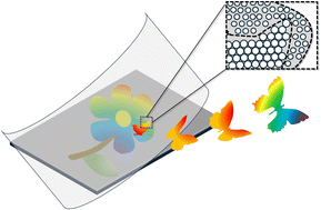 Graphical abstract: Anti-counterfeiting labels of photonic crystals with versatile structural colors