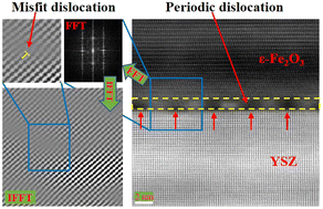 Graphical abstract: Influence of misfit dislocations on the phase transition of iron(iii) oxides