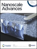 Graphical abstract: Inside front cover