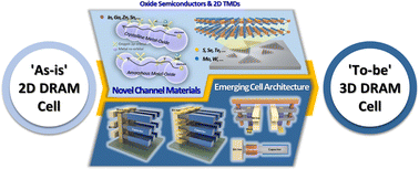Graphical abstract: Oxide and 2D TMD semiconductors for 3D DRAM cell transistors