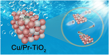 Graphical abstract: Insight into mechanism for remarkable photocatalytic hydrogen evolution of Cu/Pr dual atom co-modified TiO2