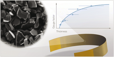 Graphical abstract: Understanding the relationship between nanosheet thickness and piezoresistivity in graphene strain sensors
