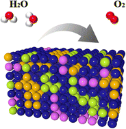 Graphical abstract: FeCoNiW medium entropy alloys loaded onto N-doped carbon skeletons as efficient electrocatalysts for oxygen evolution reactions