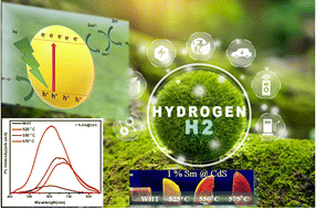 Graphical abstract: A cubic Sm@CdS Q-dot glass as a photocatalyst for solar H2 generation