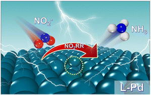 Graphical abstract: Low-coordinated Pd metallene promotes the electrochemical reduction of nitrite to ammonia