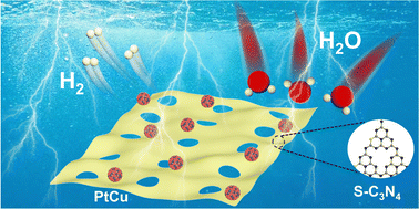 Graphical abstract: PtCu nanoalloy loaded on sulfur-doped porous g-C3N4 for electrocatalytic hydrogen evolution