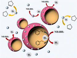 Graphical abstract: A pH-switchable Pickering emulsion synergistically stabilized by nanoparticles as an efficient medium for utilizing ammonia borane for organic conversion