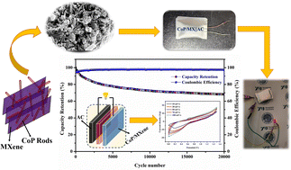 Graphical abstract: High-performance supercapacitors: electrochemical insights into CoP/MXene nanomaterial performance