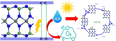 Graphical abstract: Computational study of two-dimensional SnGe2N4 as a promising photocatalyst for the oxygen evolution reaction