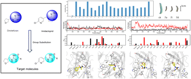 Graphical abstract: Synthesis, biological activity, and binding modes of novel guanidino-containing neonicotinoid derivatives