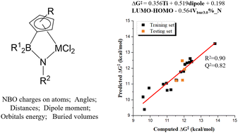 Graphical abstract: Quantitative structure–property relationship study of constrained geometry catalysts for olefin polymerization