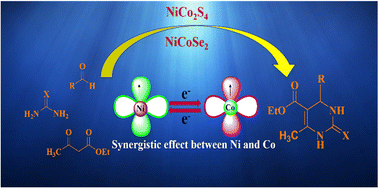 Graphical abstract: Heterogeneous catalysts NiCoSe2 and NiCo2S4 for the effective synthesis of dihydropyrimidine-2-ones/thiones