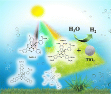 Graphical abstract: Solar light-driven hydrogen evolution by co-catalyst-free subphthalocyanine-sensitized photocatalysts