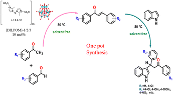 Graphical abstract: Study of the catalytic activity of methylene-bridged dicationic –SO3H-functionalized imidazolium phosphomolybdate hybrids for the one-pot sequential synthesis of 3-substituted indoles