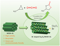 Graphical abstract: Br-doped Ga2O3/MCM-41 catalyzed synthesis of propylene carbonate from carbon dioxide and propylene oxide