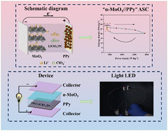 Graphical abstract: An effective strategy to construct α-MoO3//PPy toward high-energy-density asymmetric supercapacitors