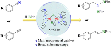 Graphical abstract: Magnesium(ii) complexes supported by indole- and pyrrole-containing Schiff-base ligands: syntheses, structures, and applications as precatalysts in the hydroboration of nitriles and alkynes