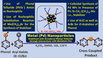 Graphical abstract: The first report on the utility of an organotellurium compound as a stabilizer in the colloidal synthesis of a transition-metal-containing nanocatalytic system: application to O-arylation of phenol