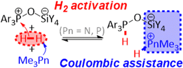 Graphical abstract: Internal Coulombic assistance in intermolecular frustrated Lewis pair activation of dihydrogen