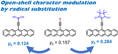 Graphical abstract: Theoretical investigation of the effect of radical substituents on the open-shell character of polycyclic aromatic hydrocarbons