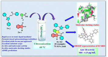 Graphical abstract: Ultrasound-assisted ionic liquid-mediated green method for synthesis of 1,3-diphenylpyrazole-based spirooxindolopyrrolizidines, their anti-tubercular activity, molecular docking study and ADME predictions