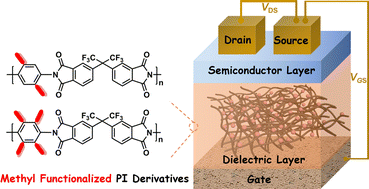 Graphical abstract: Methyl functionalization on polyimide side chains as gate dielectrics for organic transistors