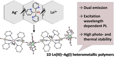 Graphical abstract: Dual emissive Ln(iii)–Ag(i) heterometallic chains based on tris(2-pyridyl)phosphine oxide