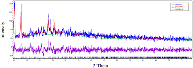 Graphical abstract: Nano-crystallites of a ruthenium(iii) violurate complex: synthesis, characterization, PXRD and DFT structural analysis. DNA/HSA-binding, antiviral activity against COVID-19 and molecular docking study