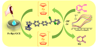 Graphical abstract: Designing a ferrocene biphenyl pyridine modified electrode for the non-enzymatic electrochemical detection of catechol