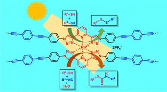 Graphical abstract: 2,6-Bis(1,2,3-triazol-4-yl)pyridine ruthenium(ii) complex embedded porous organic polymers as efficient photocatalysts for organic transformations