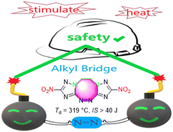 Graphical abstract: A heat-resistant explosive featuring an N,N′-ethylene bridged 1,2,4-1H-triazole fused ring