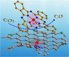 Graphical abstract: Enhancing the effect of metal–nitrogen–carbon nanotubes with cobalt phthalocyanine on the electrochemical reduction of CO2