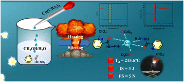 Graphical abstract: A novel energetic pyridine-2-carbohydrazide copper perchlorate complex: synthesis, cationic ligand structure and properties