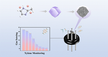 Graphical abstract: Metal–organic framework-derived mesoporous Co3O4 with high specific surface area for enhanced xylene sensing