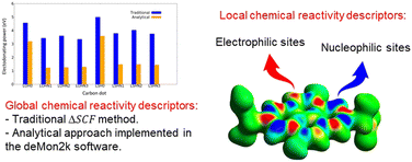 Graphical abstract: Carbon dots analysis of charge transfer intrinsic capacity based on the analytic calculation of chemical reactivity descriptors