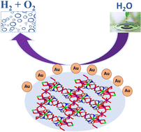 Graphical abstract: A Au nanoparticle anchored stannatranone-pillared MOF as a duo-active electrocatalyst for overall water splitting