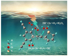 Graphical abstract: The construction of an alkynyl-containing porous polymer for enhanced photocatalytic H2O2 generation