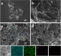 Graphical abstract: From biomass to batteries: the contribution of silicon–carbon composites prepared from high-nitrogen egg whites and micron-sized silica powder to lithium-ion battery performance