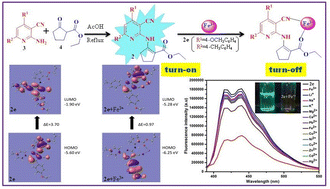 Graphical abstract: Synthesis of cyanoaminopyridyl enaminoates for their fluorescent “turn off” response towards Fe(iii) ions