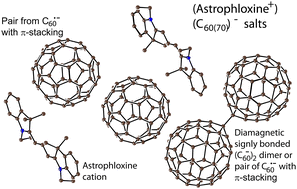 Graphical abstract: Monomers and dimers of fullerenes in the radical anion salts with dyes, (astrophloxine+)2(C60˙−)2 and (astrophloxine+)2(C70−)2: suppression of the C60˙− dimerization by π-stacking