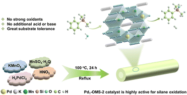 Graphical abstract: Pd single-atom decorated OMS-2 nanorod for efficient silane oxidation