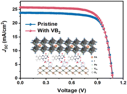 Graphical abstract: Modulating buried interface with a natural chemical VB2 for TiO2-based planar perovskite solar cells