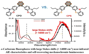 Graphical abstract: Near-infrared aggregation-induced emission characteristics of new o-carborane fluorophores with large stokes shifts and self-recovering mechanochromic luminescence