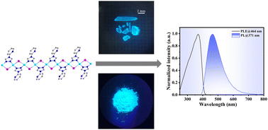 Graphical abstract: Construction and characterization of an inorganic–organic hybrid copper(i) iodide coordination polymer with semiconducting luminescence