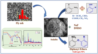 Graphical abstract: Coal fly ash derived zeolite: a solid-state base for convenient synthesis of diphenyl ethers